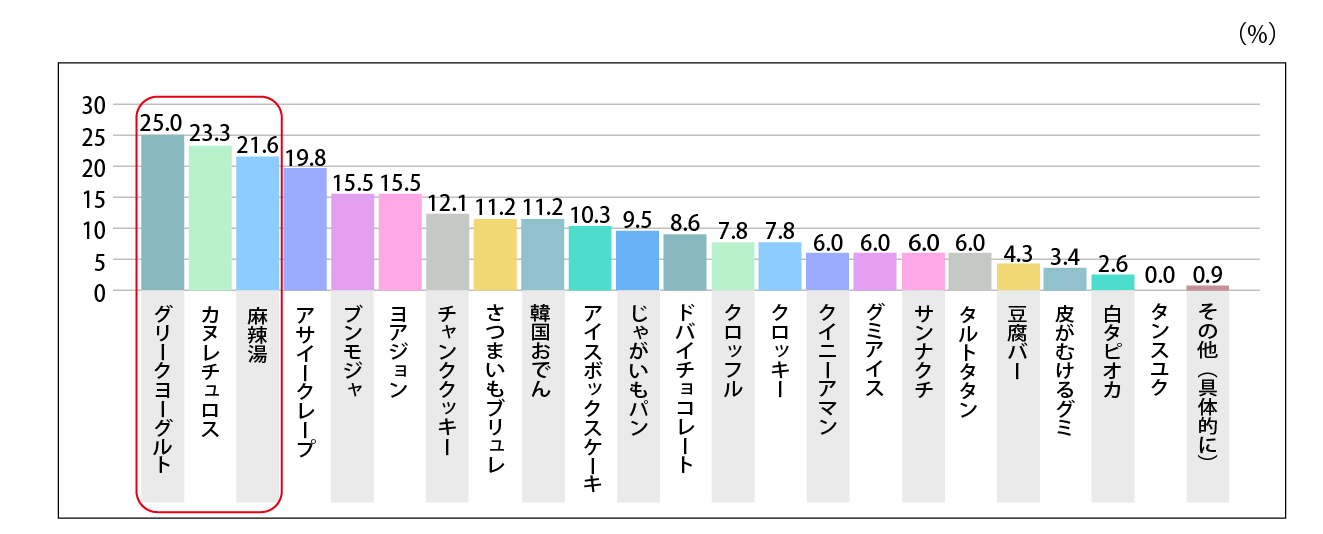 2025 大分で人気のお土産おすすめ25選定番のお菓子からおしゃれ・かわいいお土産まで幅広く紹介 - 旅サラダPLUS朝日放送