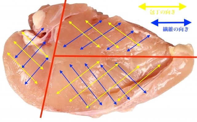 全農広報部 公式 日本の食を味わう on X: 