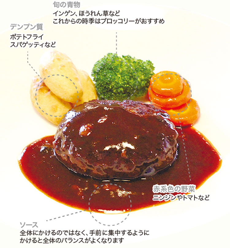 串カツ盛り付けの魔法 - おうちで楽しむ串カツパーティーコラム東京都神田の串カツ居酒屋なら串カツあらた神田店