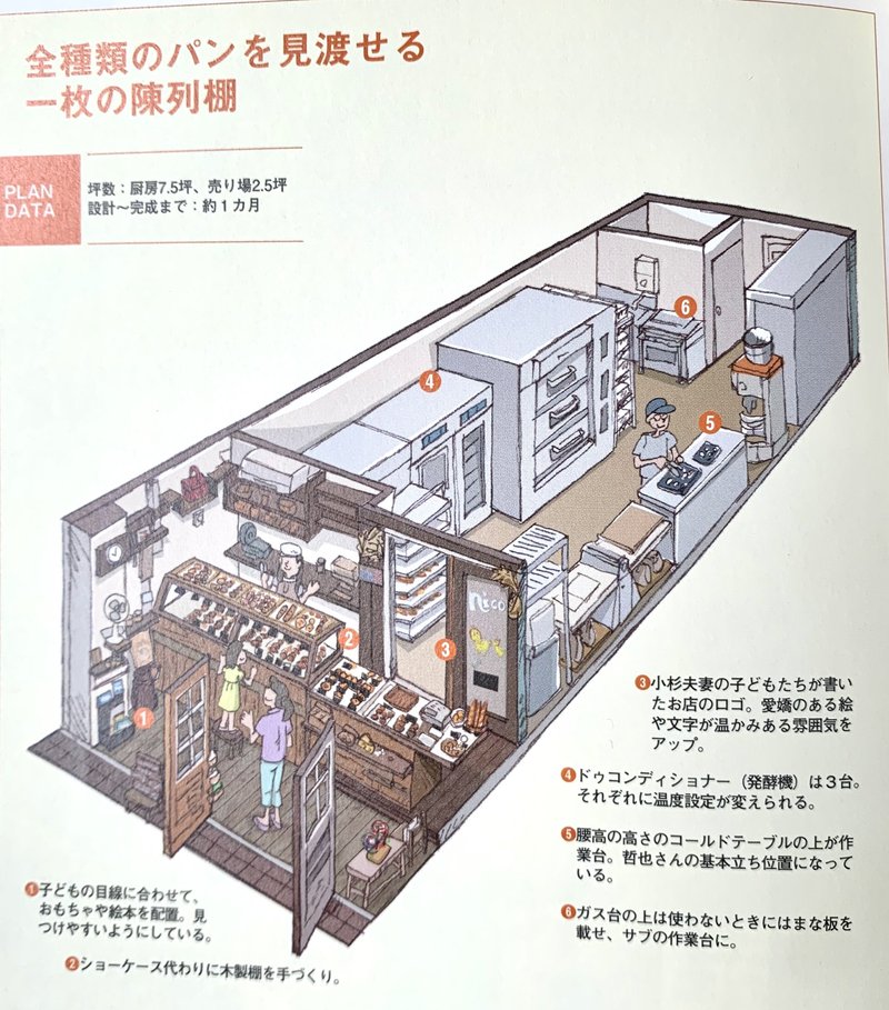 ＷＨＩＴＥ Ｈｉｌｌ のパン屋ﾟ・:,｡☆四季薫 ☆,｡・:・ﾟ