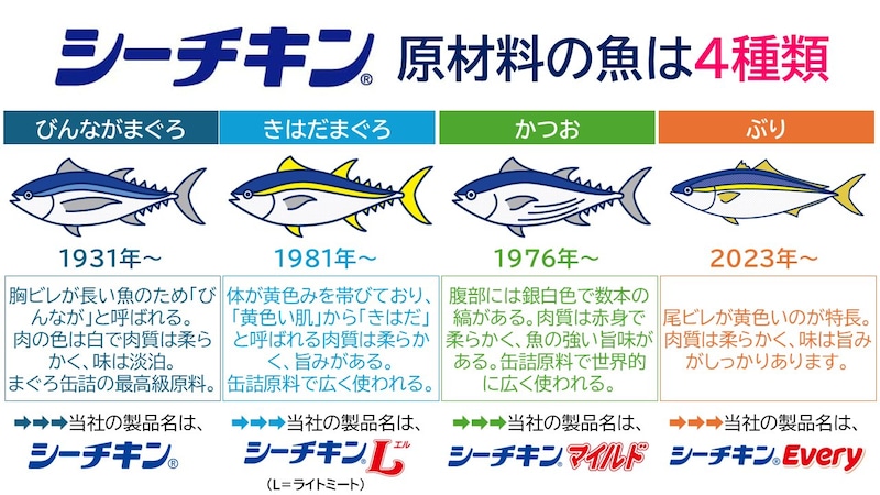 新しい魚種は42年ぶり！ シーチキン4種類を食べ比べしてきた 田窪綾- エキスパート - Yahoo!ニュース