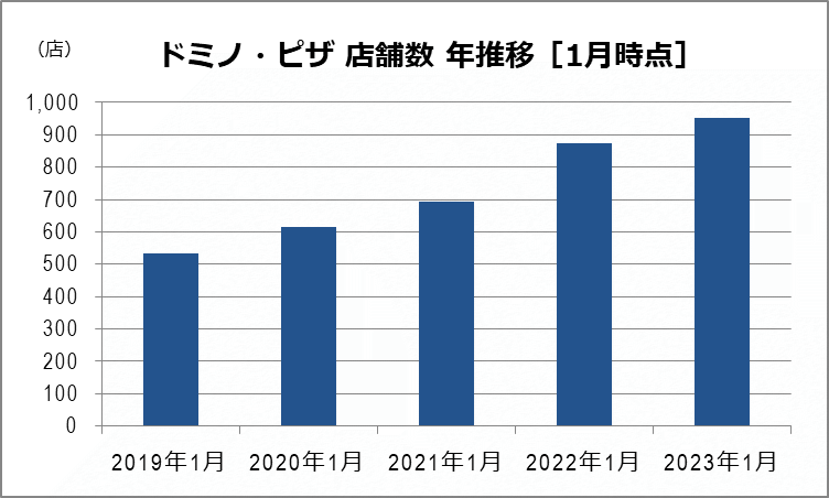 宅配ピザ比較ランキング！高い?半額以上に安く食べる方法 2024年版- もとかせ