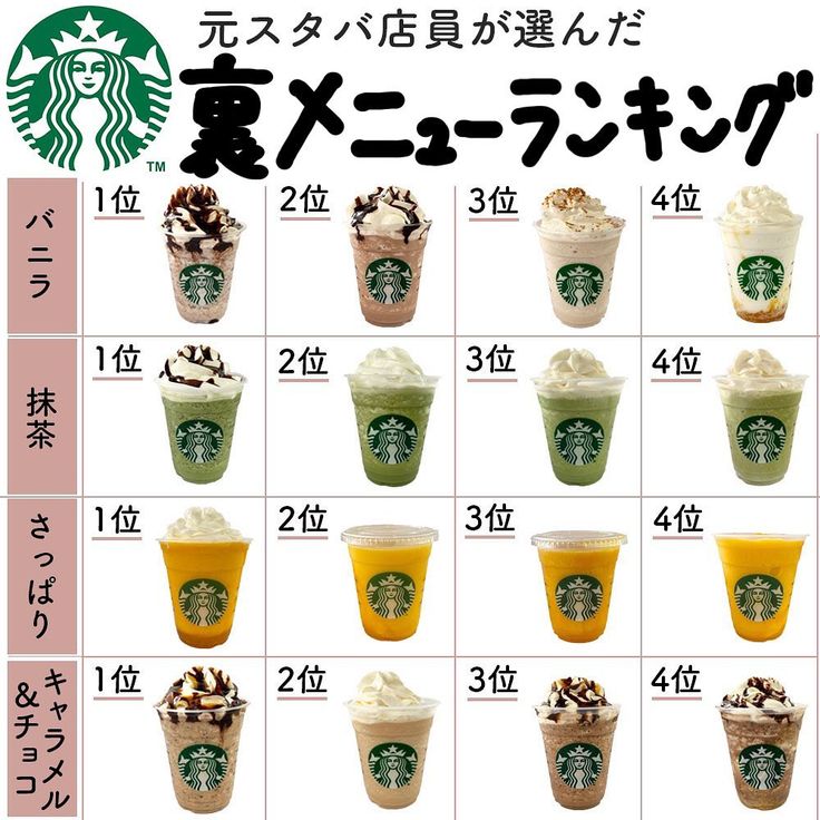 絶品スタバカスタム - 春のおでかけ記録にピッタリ