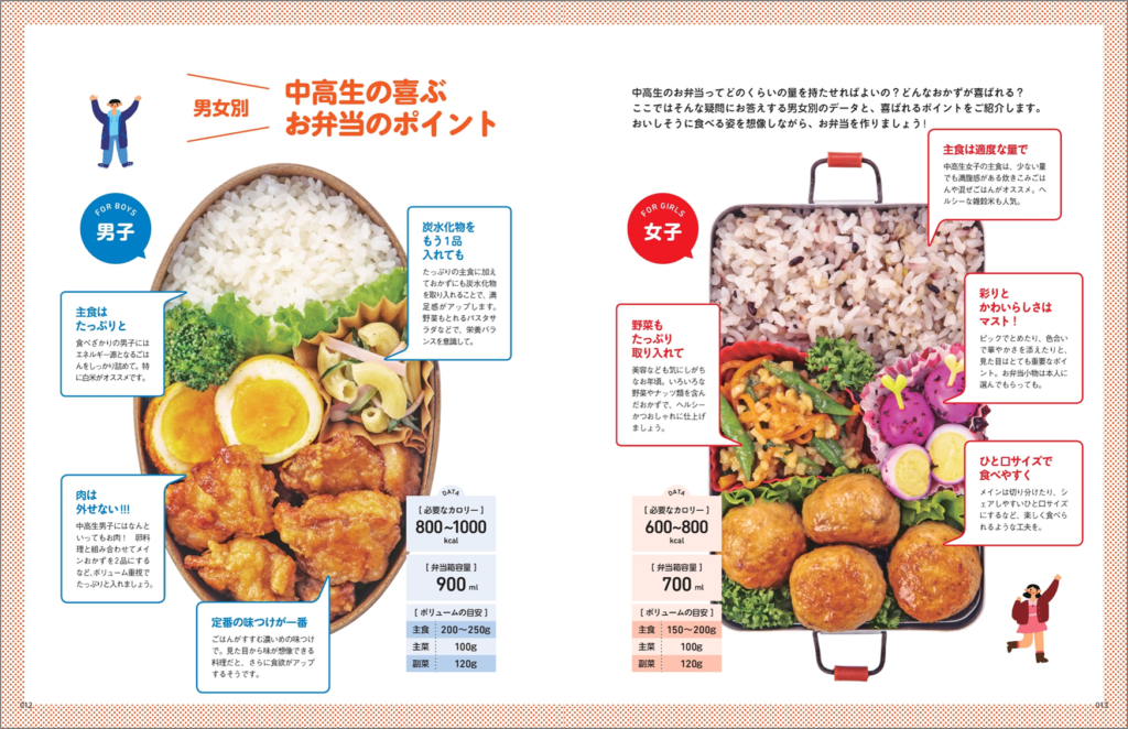 教えてー！高校生のお弁当！！なり☆すく