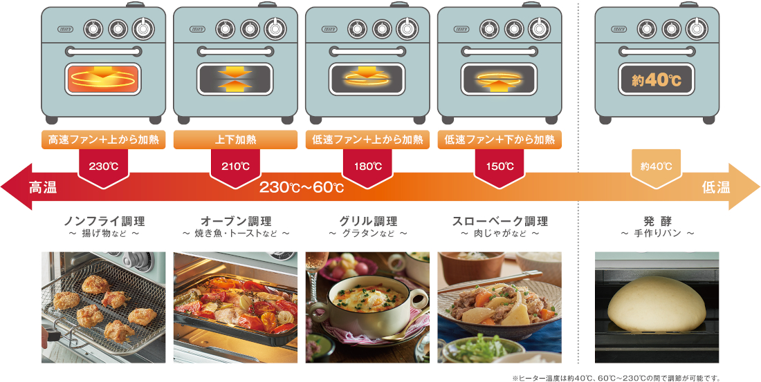 ノンフライオーブントースター」デザート編♪バターなし型なしレーズンたっぷり簡単ドロップクッキー レシピあり 、クイックブレッド実験他もろもろ 笑:Quality of Life by JUNA Powered by ライブドアブログ