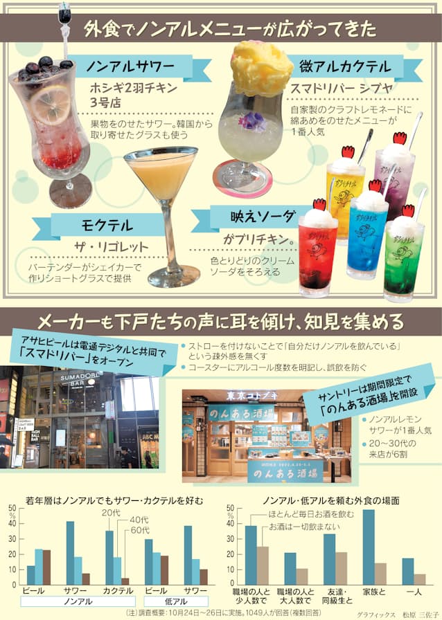 バー・レストランでおしゃれに ノンアルコールが充実の飲み放題プラン - OZmall