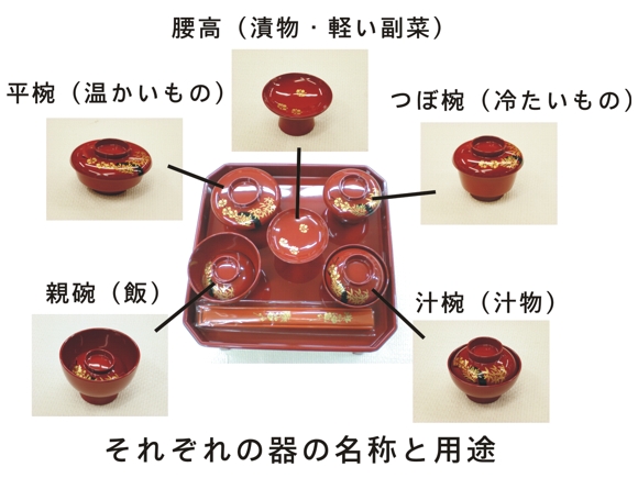お食い初め」の意味を詳しく知りたい！「石」はなぜ必要？ - agney* アグニーオフィシャルBLOG