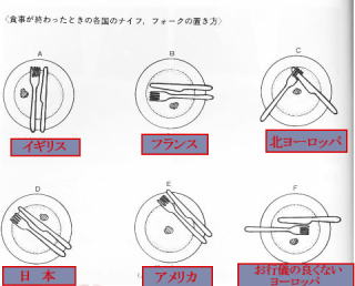 フランス料理とイタリア料理のテーブルマナーの基本、フードライターが徹底解説！ - フードライター浅野陽子の美食手帖