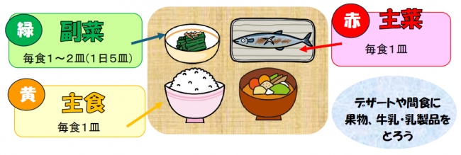 目に良いとされる栄養素を使ったレシピ ホッと落ち着く！「緑黄色野菜の塩味ミネストローネ」