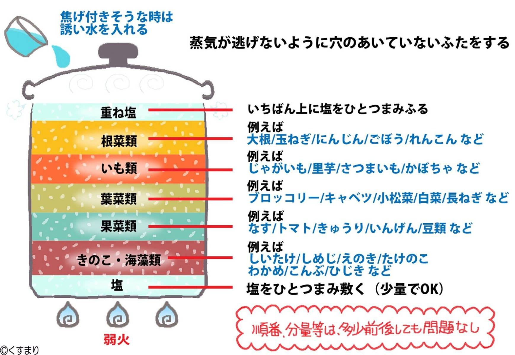 種も食べて！ まるごと調理で手間なし＆栄養価アップ「ピーマンの肉詰めトマト煮」 - レタスクラブ