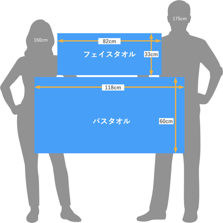タオルデザイン用のアプリがすごい！人気＆おすすめを紹介！ 最新情報オリジナルタオルラボ