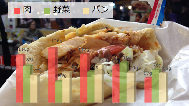 名古屋市 ありえないボリューム！36kgの肉塊が3時間で完売する人気キッチンカーのケバブを実店舗で 羽矢旬良- エキスパート -Yahoo!ニュース