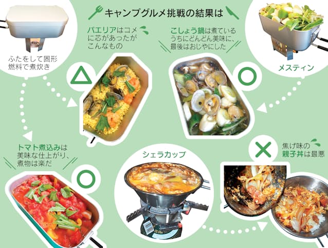 ⭐酸味の少ないチキンのトマト煮込み⭐