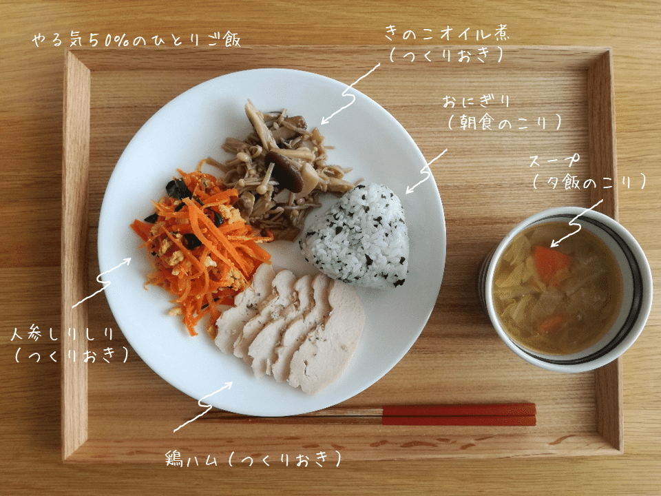 発売1か月でたちまち4刷！ 朝・昼・夜の3食×7日間で食費2000円！人気クリエイターの節約レシピ本『1週間2000円ひとり暮らしごはん』株式会社ナツメ社のプレスリリース