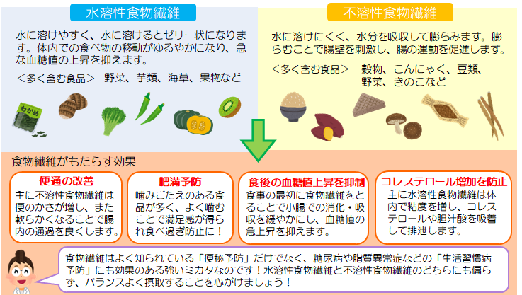 管理栄養士執筆 クエン酸で疲労回復！？健康効果や効率的に摂れる食べ物、レシピを紹介-キレイスタイルニュース