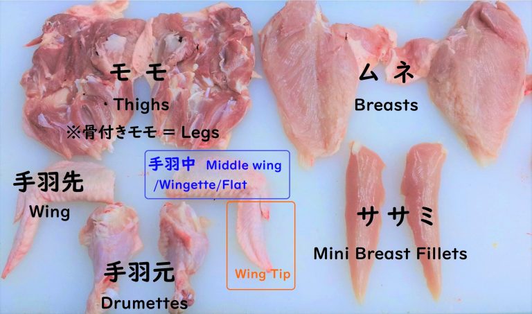 コンビニチキン・食べ比べてみた！勝手にランキング チキン実食レポ 2025.01.07横浜市全域のぐるっとも横浜 ワッター＠ぐるっとママ -横浜市の子育て支援情報が満載！ぐるっとママ横浜
