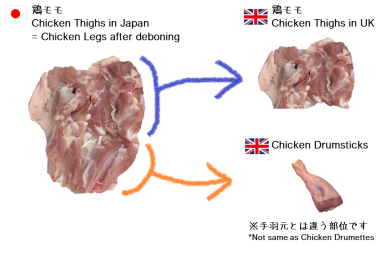 フライドチキン ドラム 100ｇ 10本入 袋 業務用冷凍食品 フライドチキン 冷凍 クリスマス 鶏肉 からあげ 唐揚げ 通販 肉 鶏もも肉 パーティおつまみ 時短 : フードワン オンラインSHOP - 通販 - Yahoo!ショッピング