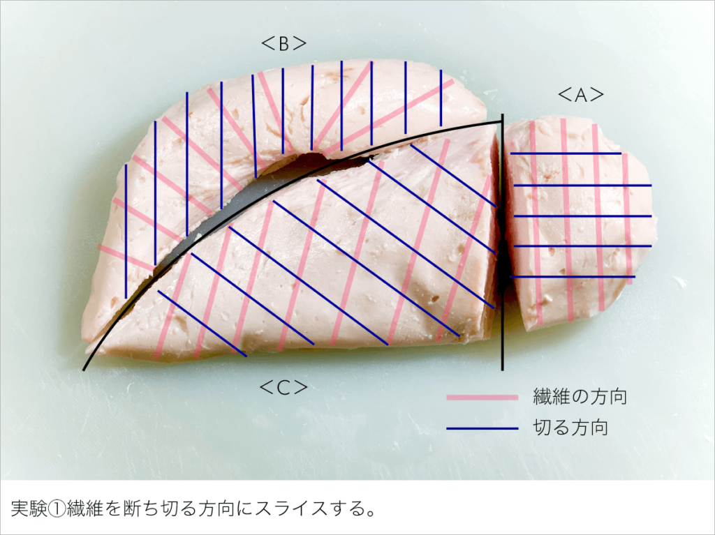 レシピ 鶏むね肉の切り方withオイマヨチキン - しにゃごはん blog