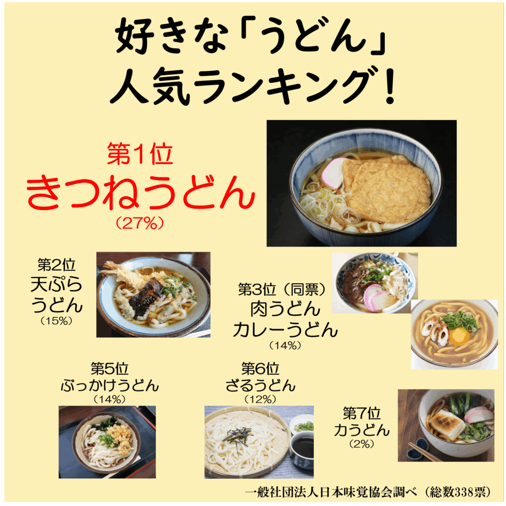 これで飽きない！うどんの定番具材からアレンジ具材、レシピをご紹介！クラシル