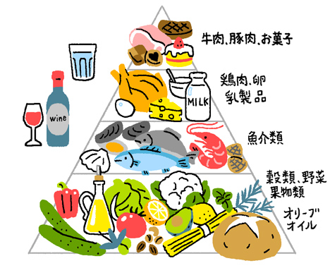 地中海式ダイエットとは？ 世界中のSNSで話題の食事法を実践＆徹底解説！日本人に合うレシピもご紹介yoi ヨイ-心・体・性のウェルネスメディア