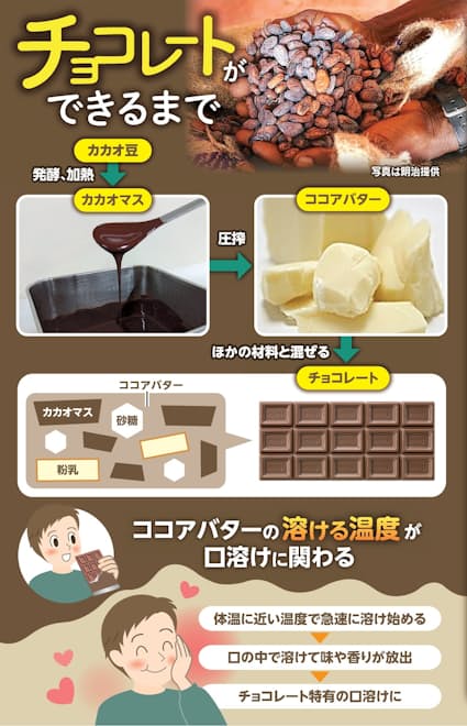 シャトレーゼ チョコ好き歓喜！もはや飲めるチョコだった「ダブルシュークリーム 濃厚ショコラ」原ぺこスイーツ