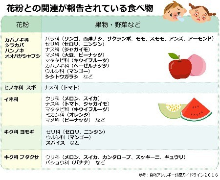 バラ科の果物 一覧果物の図鑑web