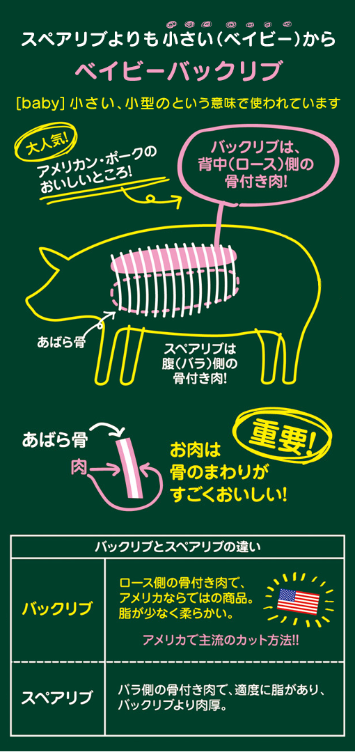ハイライフポーク後で見たい方は 保存📌 🐖「豚スペアリブ」の特徴を解説！ 初めて知った方は「😮」でコメントしてください♩ 豚スペアリブとは、あばら骨周囲の脂肪と赤身が層をなしている部分で、骨付きのバラ肉のことを指します👀 厚みがあり、食べごたえのある