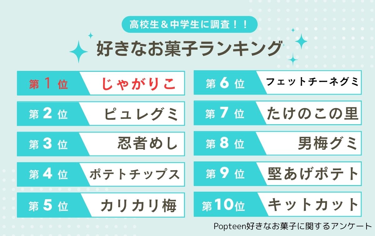 2025年 春夏新商品のご案内お菓子に夢を！株式会社ギンビス