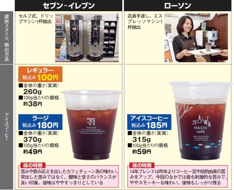 全部300円以下！珈琲のお供にぴったりな「極上コンビニスイーツ」4選 コーヒーソムリエKazu- エキスパート - Yahoo!ニュース