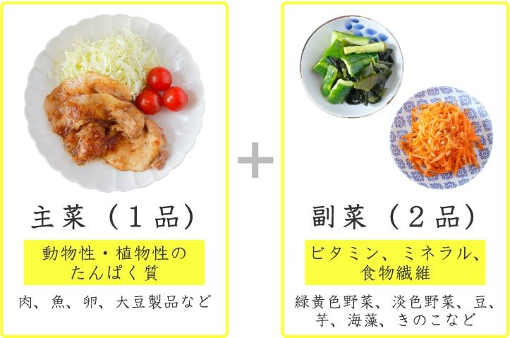 新人栄養士・学生向け 1から学ぶ常食献立の立て方栄養ビギナーズNavi