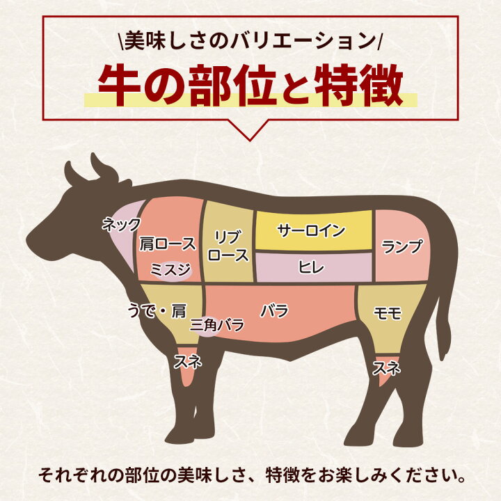 日英肉比較 牛肉 ウデ編株式会社西島畜産