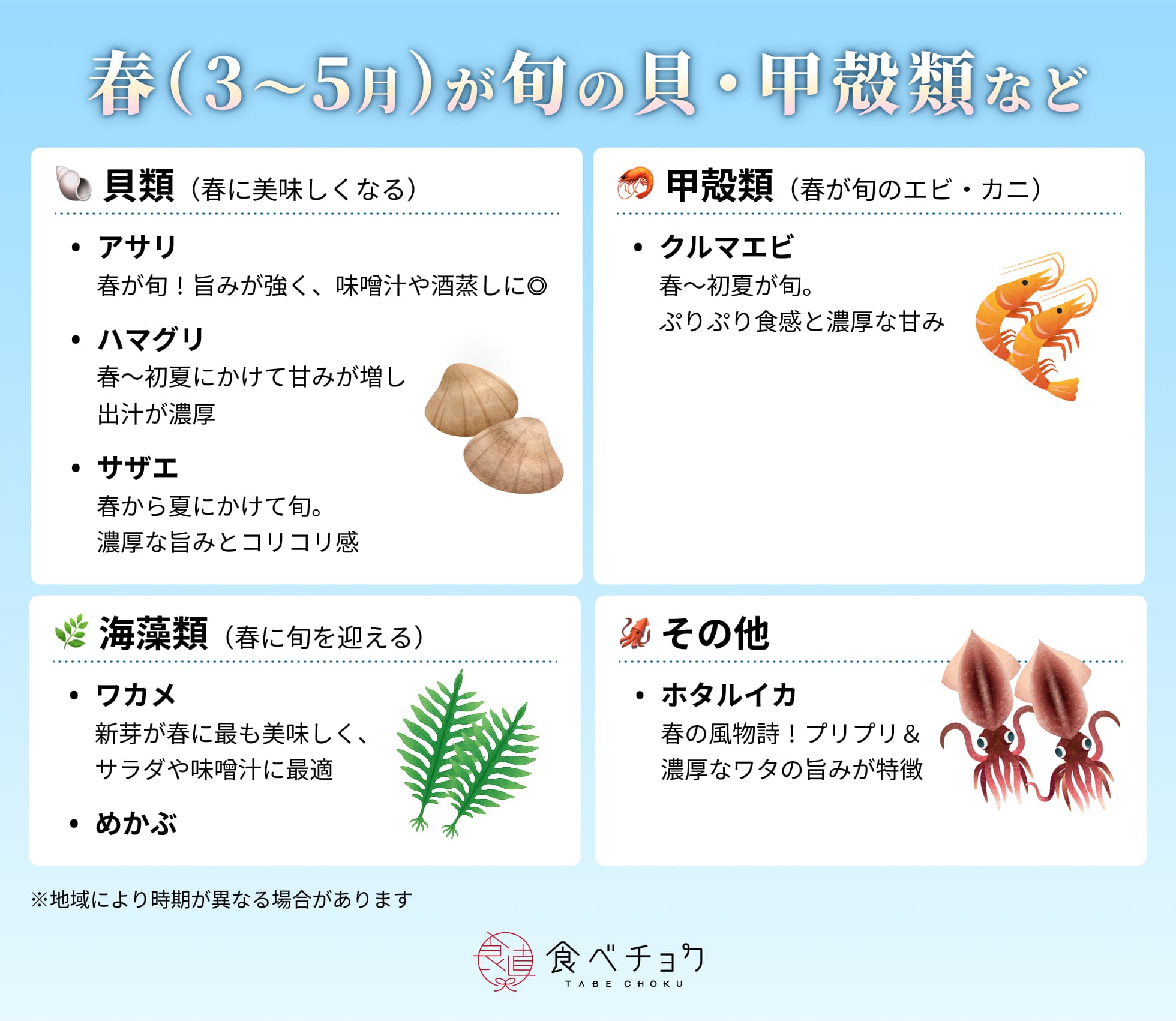 日本全国 春の魚といえば？旅先でも食べたい旬の魚12種をご紹介 じゃらんニュース