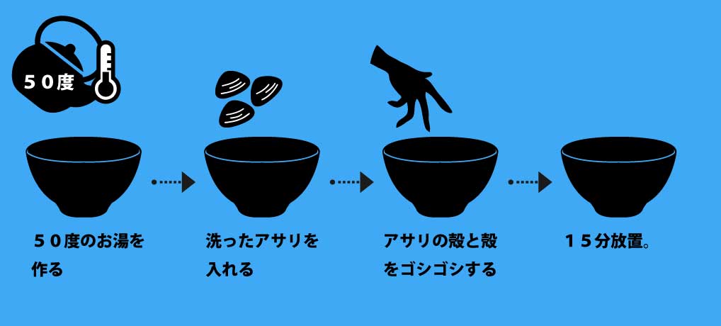 50度で時短♪あさりの塩抜き by ｱﾄﾘｴ沙羅クックパッド簡単おいしいみんなのレシピが392万品