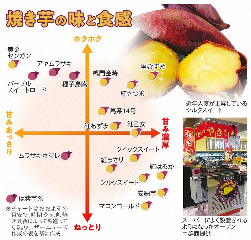 焼き芋 甘太くん 紅はるか ねっとり甘い 冷蔵 冷やし焼き芋 ひえひえ君 1kg 送料無料 : やきいも丸じゅん - 通販 - Yahoo!ショッピング