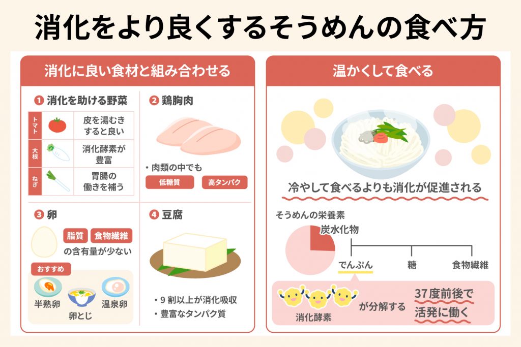 ７日７日・七夕はそうめんの日！ 糖質過多を防いで栄養UPのアレンジそうめんレシピダイエット、フィットネス、ヘルスケアのことならFYTTE-フィッテ