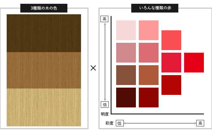 お茶の種類 福本園 通販サイト