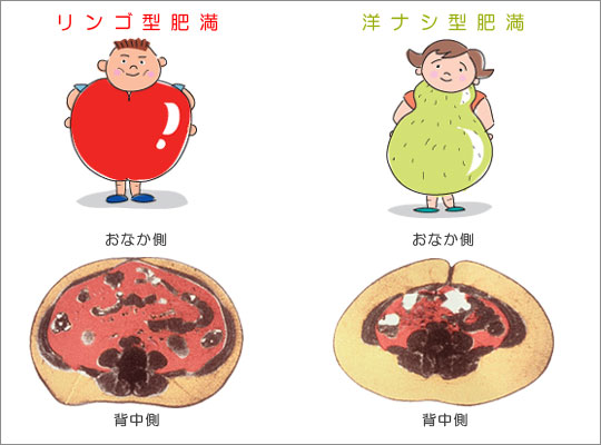 宇都宮市の猪岡内科によるコラム。糖尿病、生活習慣病、高血圧が気になる方へ