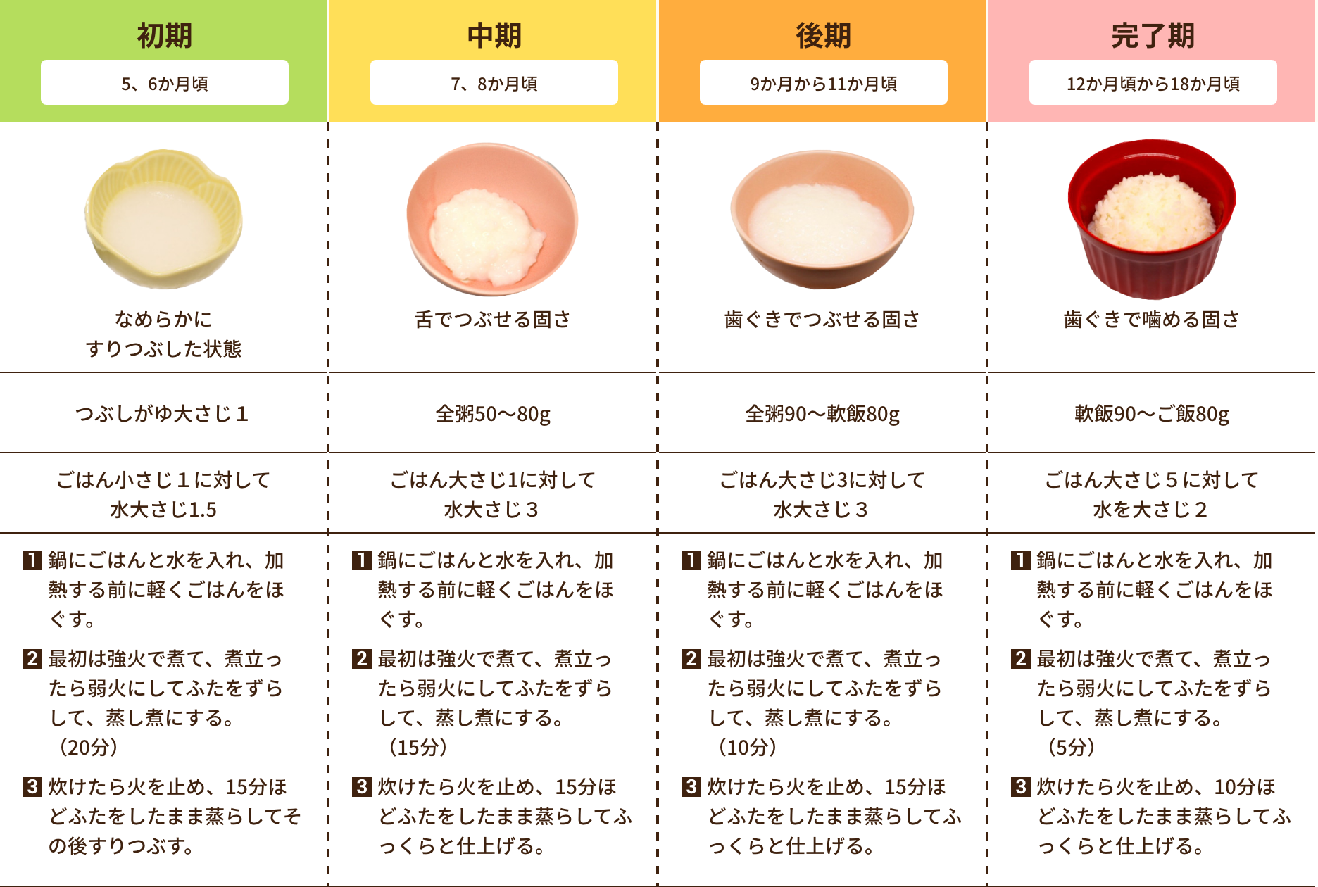 お粥の炊き方味わい鍋 公式レシピ – 味わい鍋 公式サイト