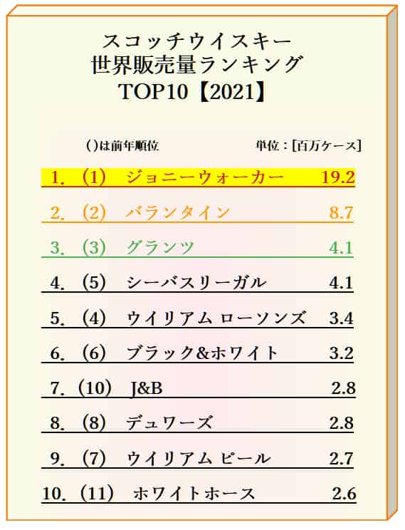安いのに美味しい！コスパ最強ウイスキーおすすめランキング9銘柄 2024年- SAKELOG酒ログ