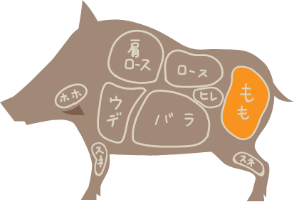 ふるさと納税3回定期便 猪肉 人気部位セット 総量2.1kg冷凍発送 いのしし イノシシ 猪 ジビエ 肉 シシ いのしし肉 イノシシ肉ぼたん鍋 焼肉用 切り落とし こま切れ スライス 冷凍 10万円台 十万円台 九州産 長崎県産 長崎県 川棚町 照本食肉加工所OAJ074