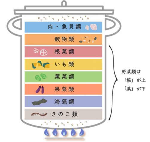 鍋の作法大好き！鍋料理住まいの情報ナビ
