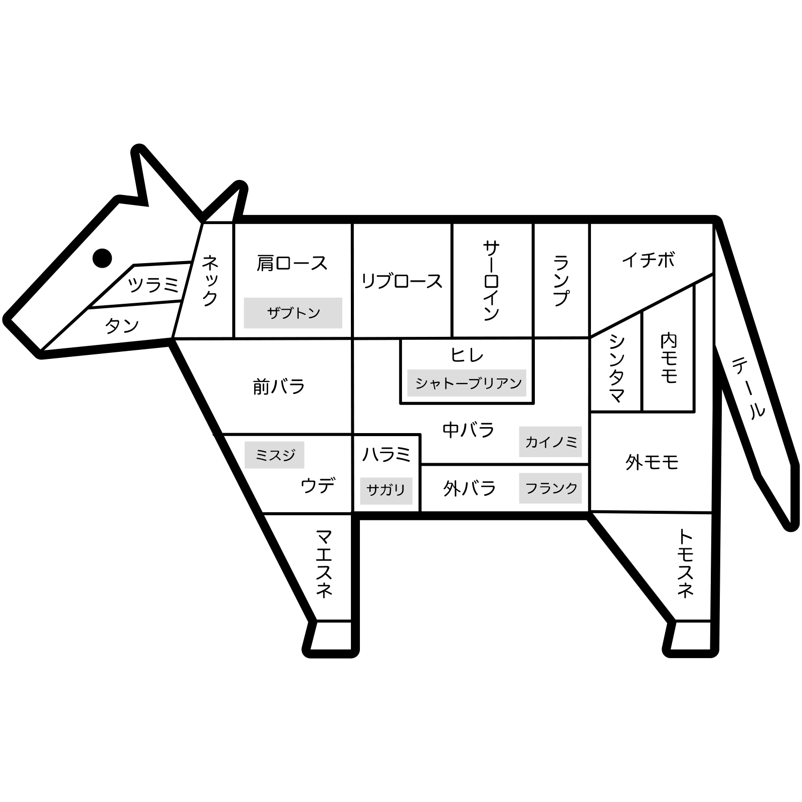 カイノミとイチボの違いとは？部位の特徴・味・値段・カロリーを徹底比較 - 牛肉会