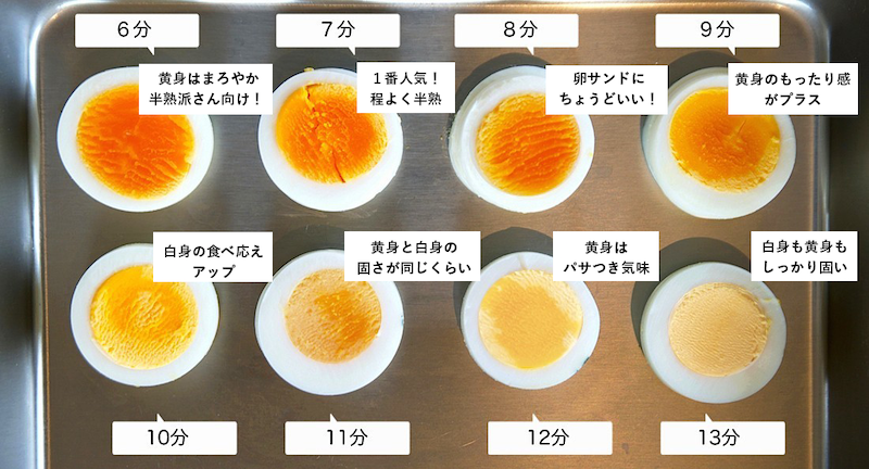卵が加熱により黒く変色する理由とそれを防ぐ方法広島県