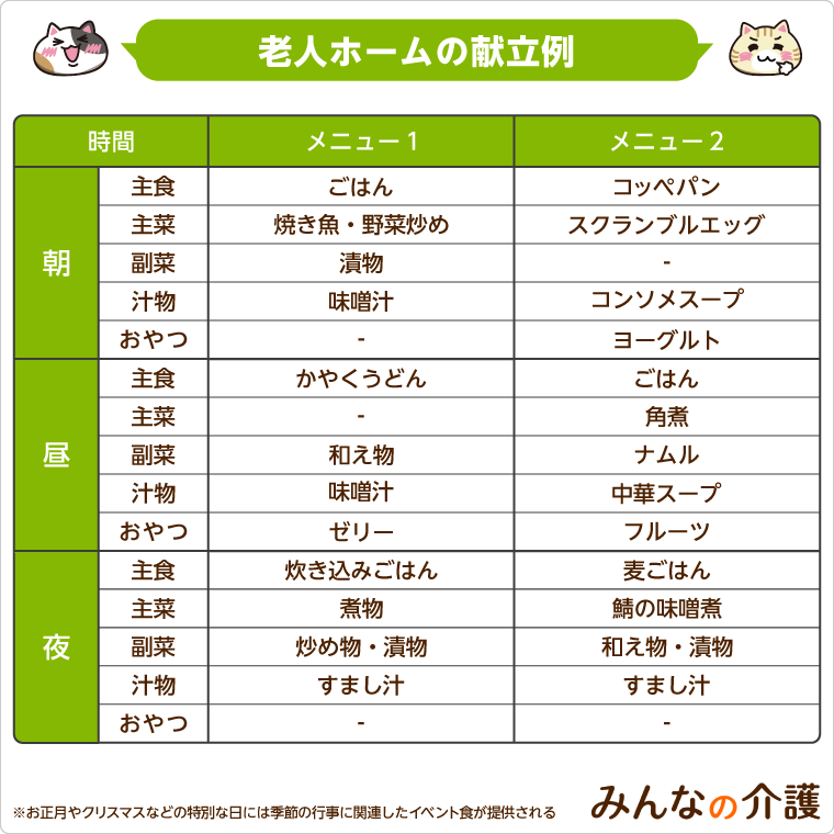 料理嫌いが作った！レシピノートの効果的な書き方