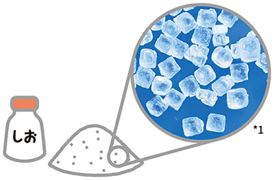砂糖の不思議 製菓理論で学ぶ「再結晶化」について│辻製菓専門学校ブログ│辻製菓専門学校 - 製菓のプロを育てる専門学校