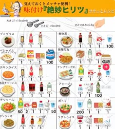 味つけ迷子におすすめしたい、５つの割合