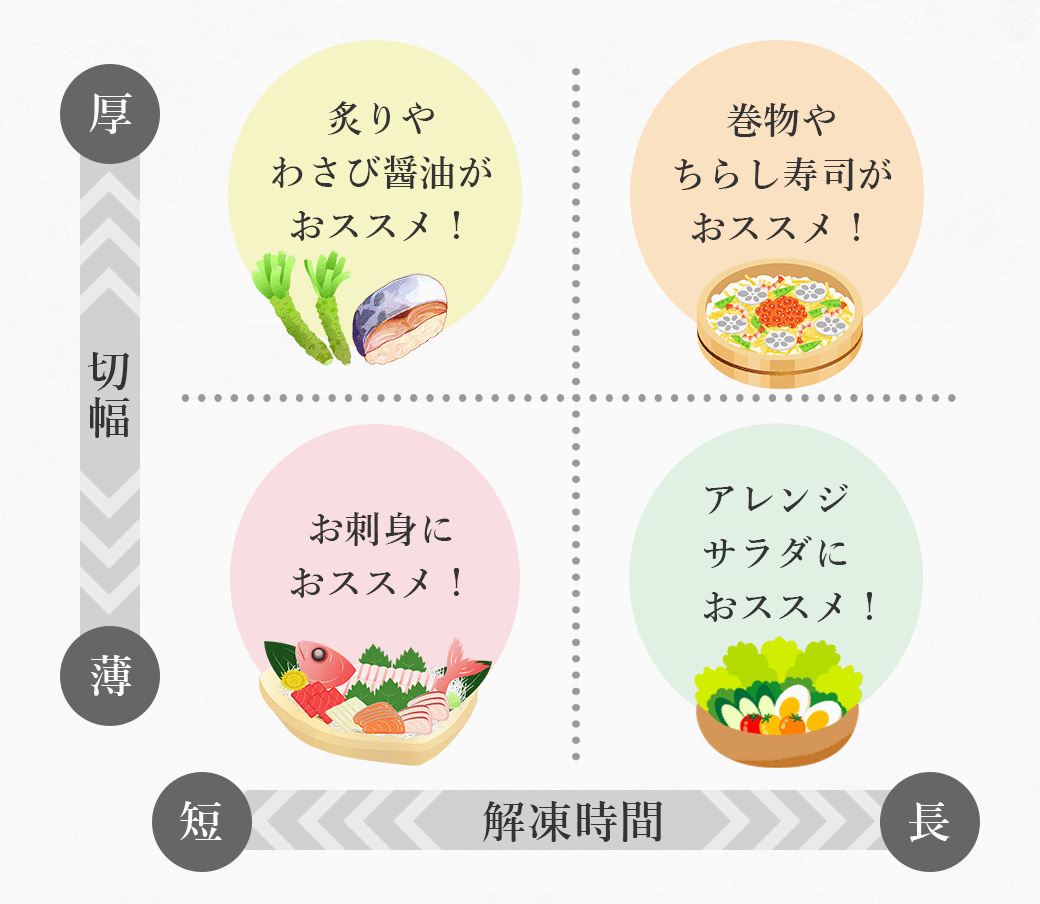 漁祭 福島店 写真 - 楽天ぐるなび