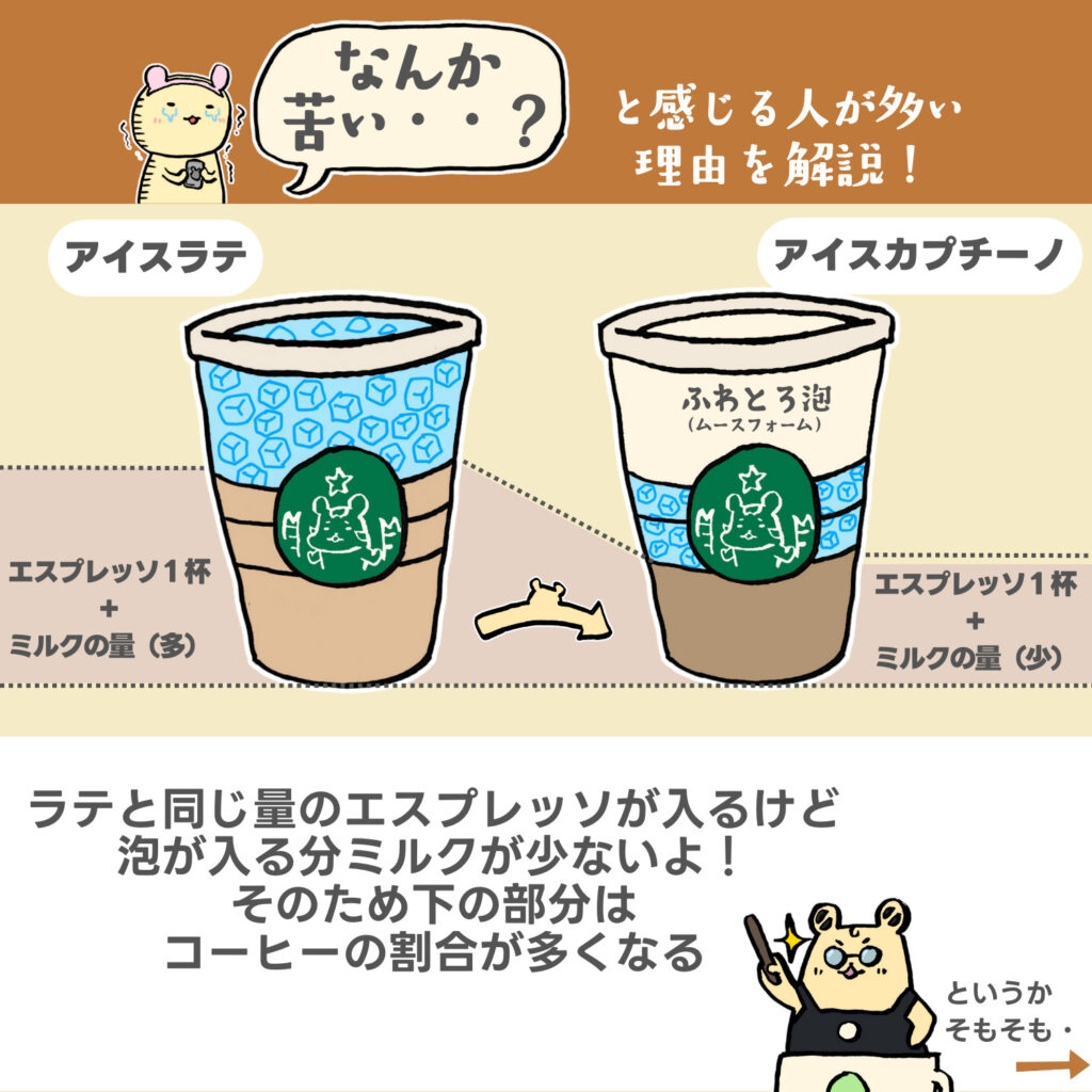 ダイエット中もスタバが飲める！低カロリーのドリンクやおすすめカスタマイズを紹介HEALTH MAGAZINE