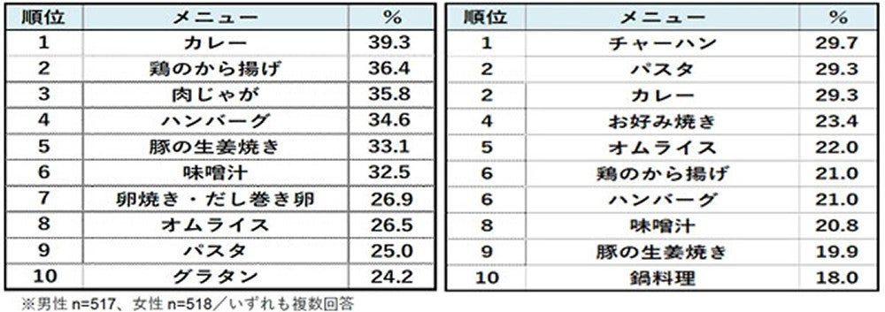 もう一品というときに作って欲しい料理です。カラブリア州の郷土料理料理レシピ- YouTube