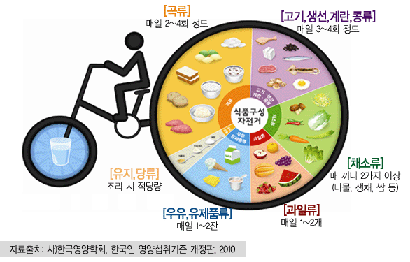 デザイナーフーズピラミッド 改めてシェアしましたやはり 1位はニンニク 意識してとること 食べることが 大切‼️笑